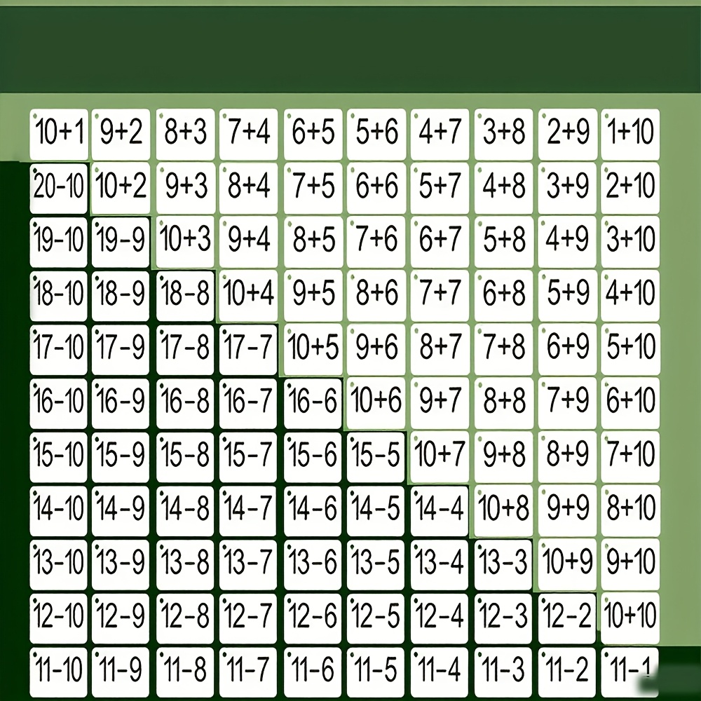 132 kaarten met optel- en aftr - Math Manipulative Set recensie en prijs
